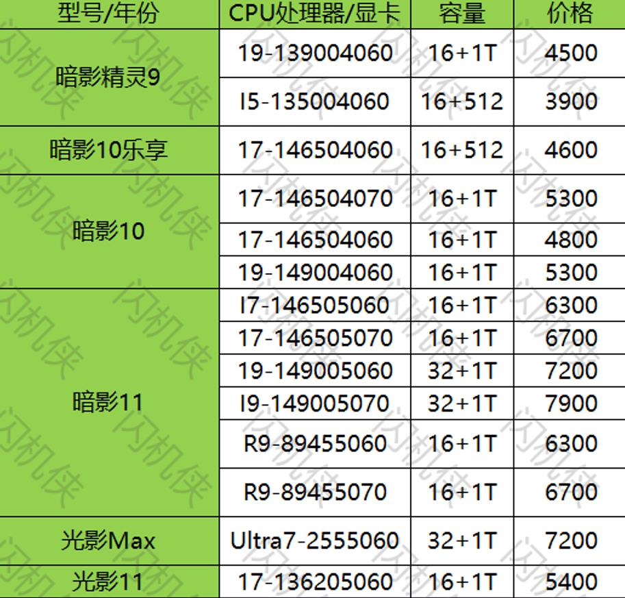 燕郊电脑回收 惠普 暗影系列 今日回收价格