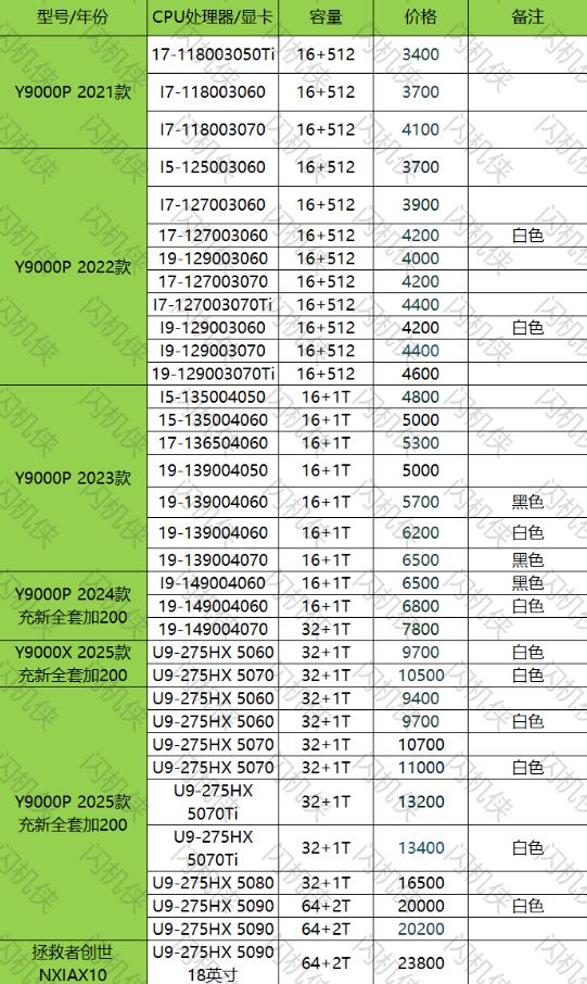 燕郊电脑回收 联想 9000系列 今日回收价格