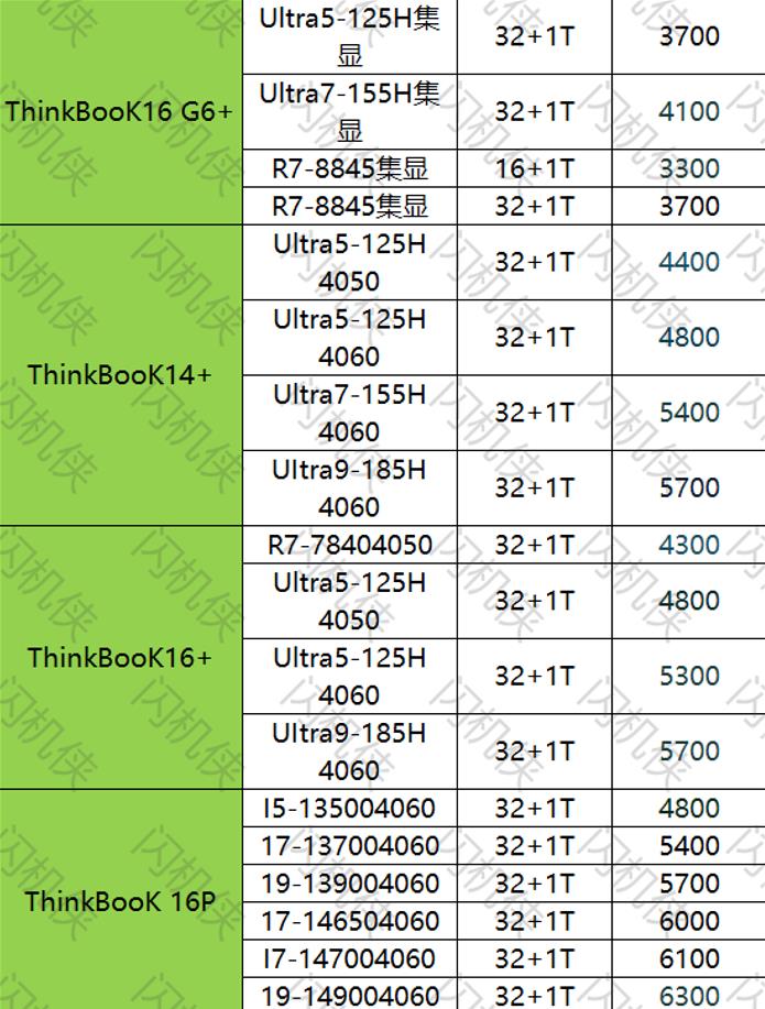 燕郊电脑回收 联想 Thinkbook系列 今日回收价格