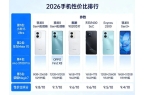 2026年安卓手机最具性价比的机型